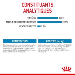 Royal Canin Vet Care Nutrition Babydog Milk - JungleVet