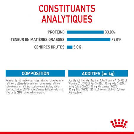 Royal Canin Vet Care Nutrition Babydog Milk - JungleVet