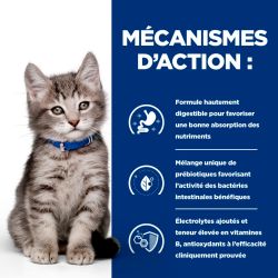 Hill's Prescription Diet Kitten I/D Digestive au Poulet- Sac de 1,5 kg - JungleVet