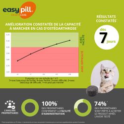 Osalia Easypill Renaflex pour chat - Sachet de 30 boulettes - JungleVet