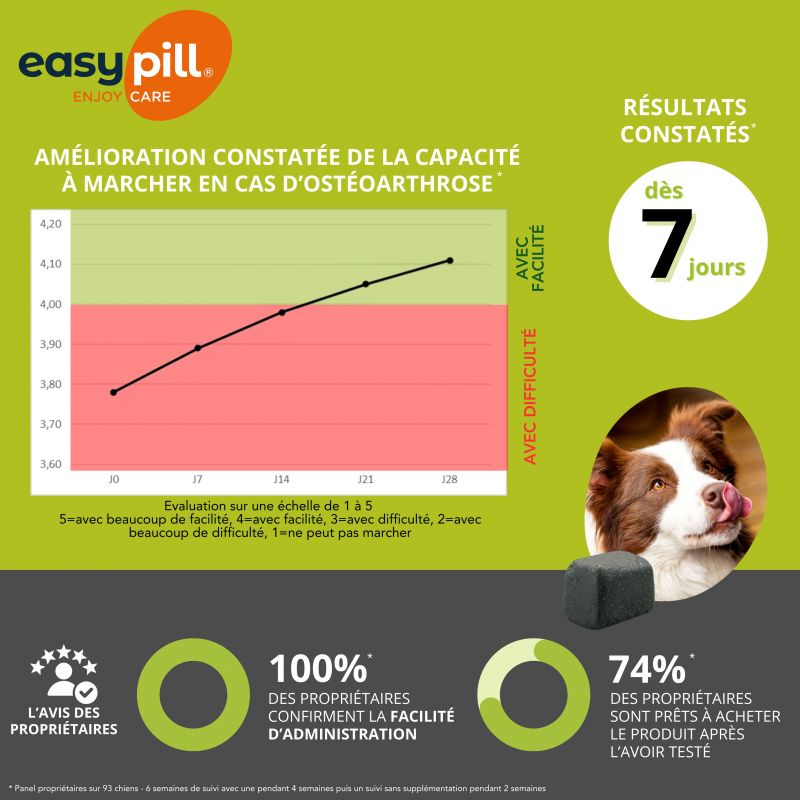 Osalia Easypill Cardiflex pour chien - JungleVet