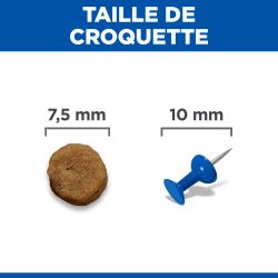 Hill's Science Plan Mature adult 7+Small & Mini pour chien au poulet - JungleVet
