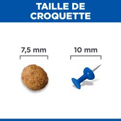 Hill's Science Plan Adult Small & Mini pour chien au poulet - JungleVet