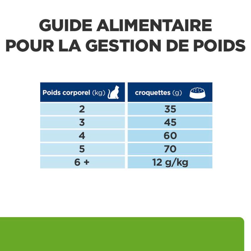 Hill's Prescription Diet Metabolic Weight and Diabetes Management pour chat au Poulet