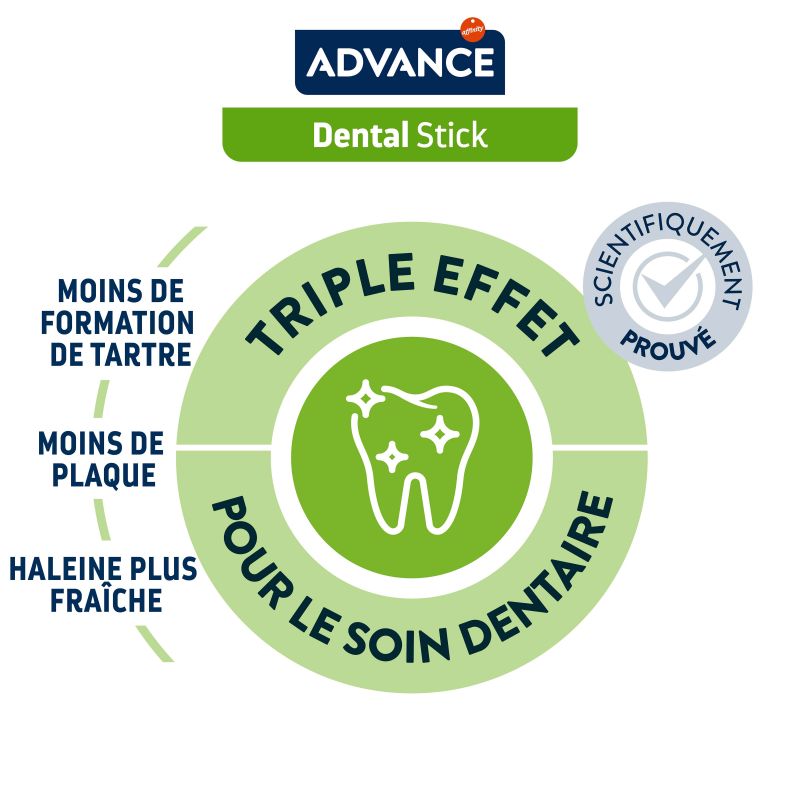 Advance Chien Snack Dental Mini Boîte de 13 x 90 g