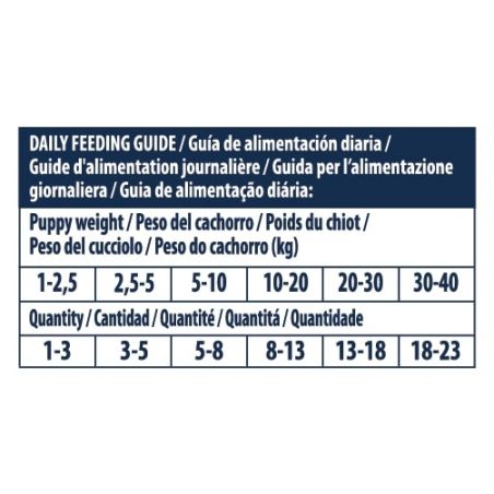 Advance Chien Snack Puppy - Boîte de 7 x 150 g