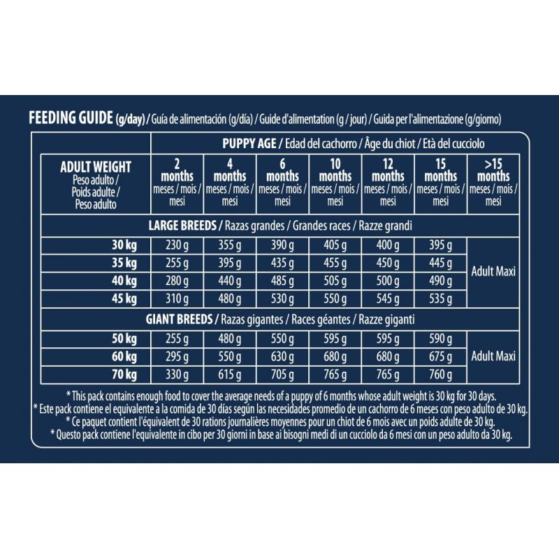 Advance Active Defense Chien Puppy Maxi Poulet