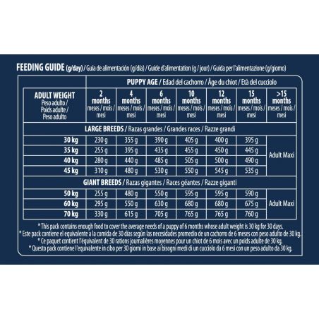 Advance Active Defense Chien Puppy Maxi Poulet