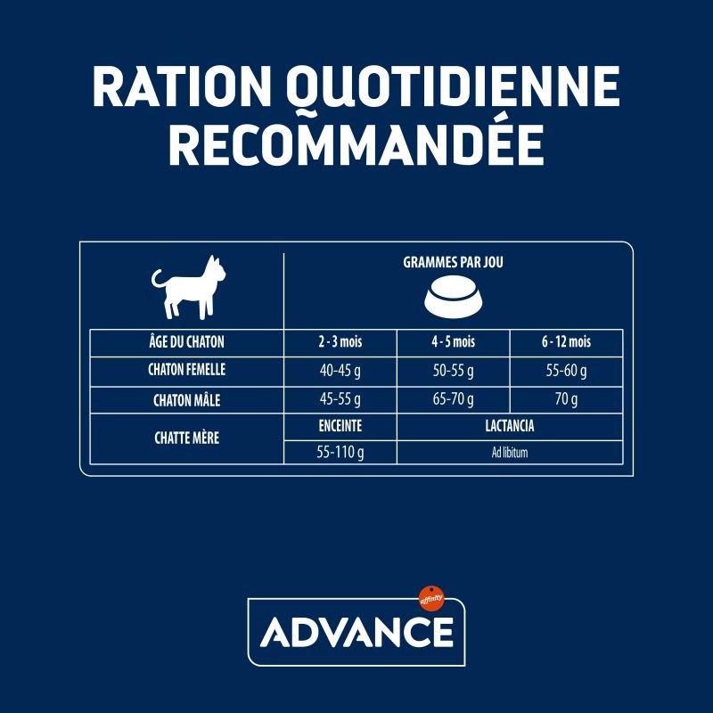 Advance Active Defense Chat Kitten Poulet - Sac de 1,5 kg