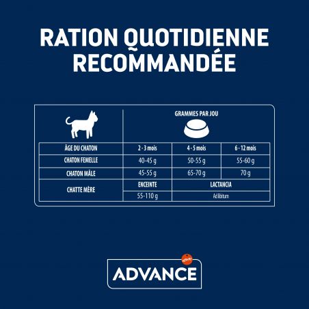 Advance Active Defense Chat Kitten Poulet - Sac de 1,5 kg