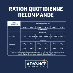 Advance Active Defense Chien Weight Balance Medium Maxi