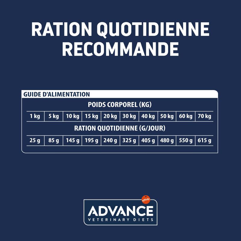 Advance Chien Articular Senior +7 Poulet