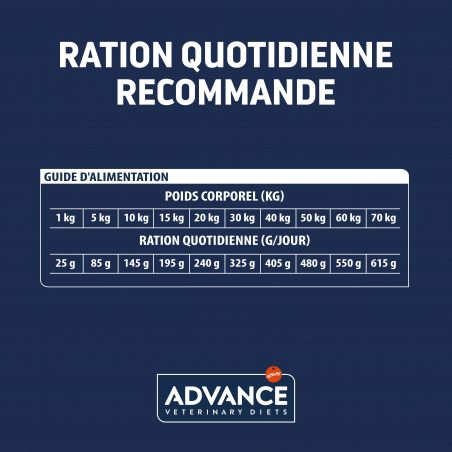 Advance Chien Articular Senior +7 Poulet