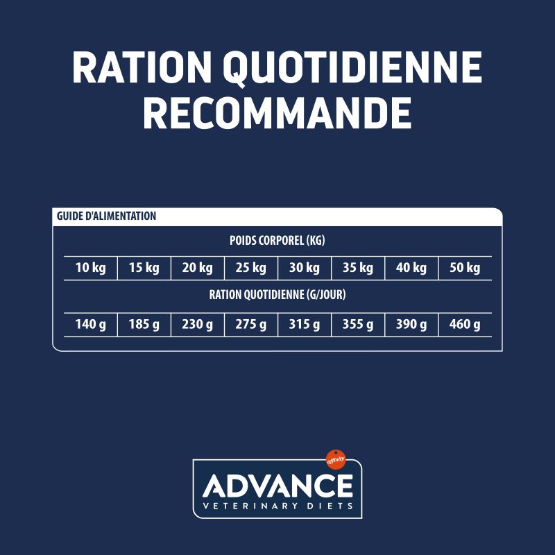 Advance Chien Atopic Medium Maxi Truite - Sac de 3 kg