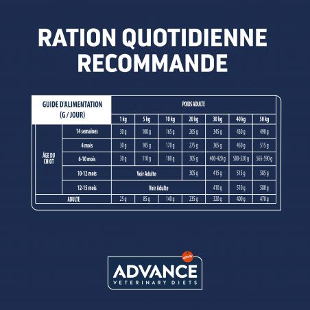 Advance Active Defense Chien Gastroenteric Poulet - Sac de 12 kg