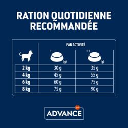 Advance Active Defense Chat Sterilized Sensitive Care Saumon sac de 1,5 kg