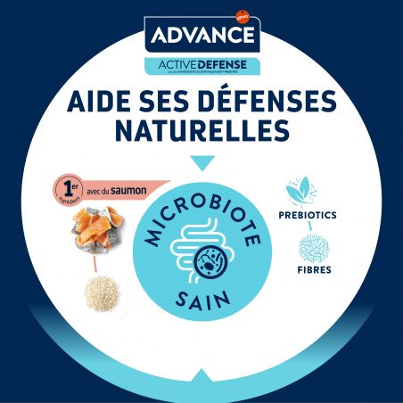 Advance Active Defense Chat Sterilized Sensitive Care Saumon sac de 1,5 kg