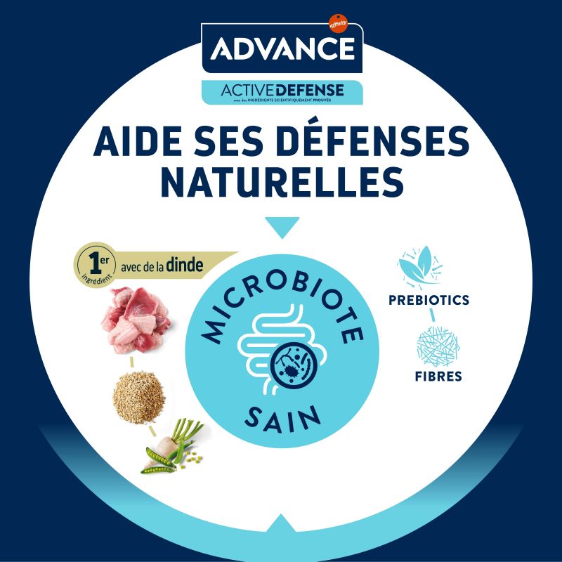 Advance Active Defense Chat Adult Dinde Sterilized