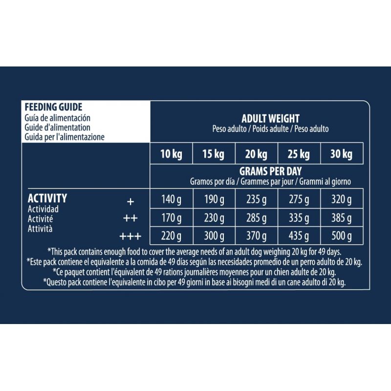 Advance Chien Active Defense Adult Medium Poulet