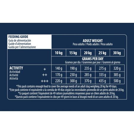 Advance Chien Active Defense Adult Medium Poulet