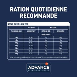 Advance Active Defense Chat Weight Balance sac de 1,5 kg