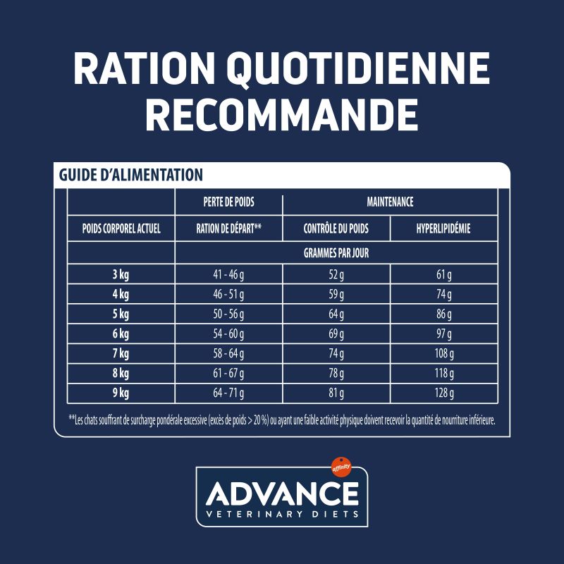 Advance Active Defense Chat Weight Balance sac de 1,5 kg