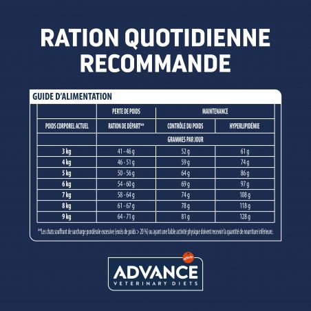 Advance Active Defense Chat Weight Balance sac de 1,5 kg