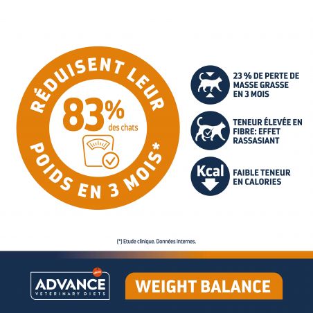 Advance Active Defense Chat Weight Balance sac de 1,5 kg