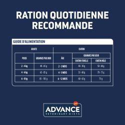 Advance Chat Gastroenteric Sensitive dinde sac de 1,5 kg