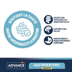 Advance Chat Gastroenteric Sensitive dinde sac de 1,5 kg