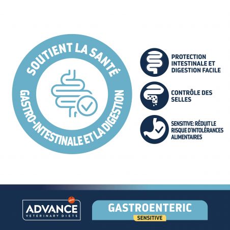 Advance Chat Gastroenteric Sensitive dinde sac de 1,5 kg