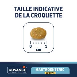 Advance Chat Gastroenteric Sensitive dinde sac de 1,5 kg