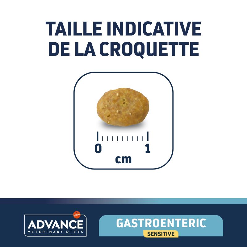 Advance Chat Gastroenteric Sensitive dinde sac de 1,5 kg