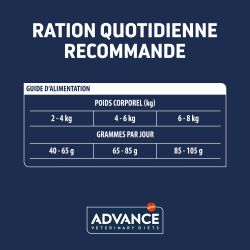 Advance Chat Urinary Stress poulet sac de 1,25 kg