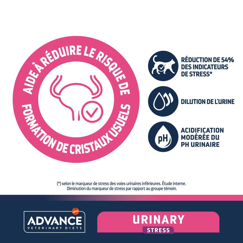 Advance Chat Urinary Stress poulet sac de 1,25 kg