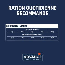 Advance Chien Atopic Mini Truite sac de 1,5 kg