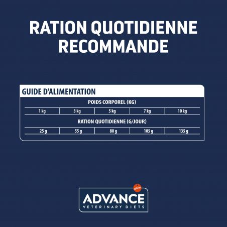 Advance Chien Atopic Mini Truite sac de 1,5 kg