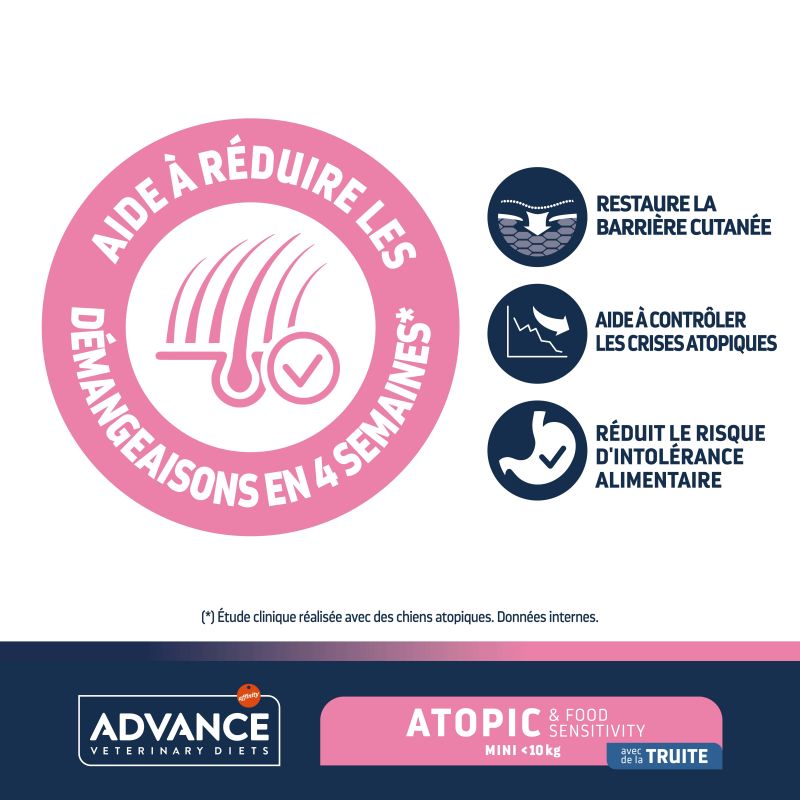 Advance Chien Atopic Mini Truite sac de 1,5 kg
