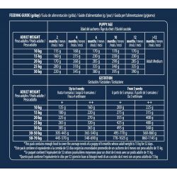 Advance Active Defense Chien Puppy Medium Poulet sac de 3 kg