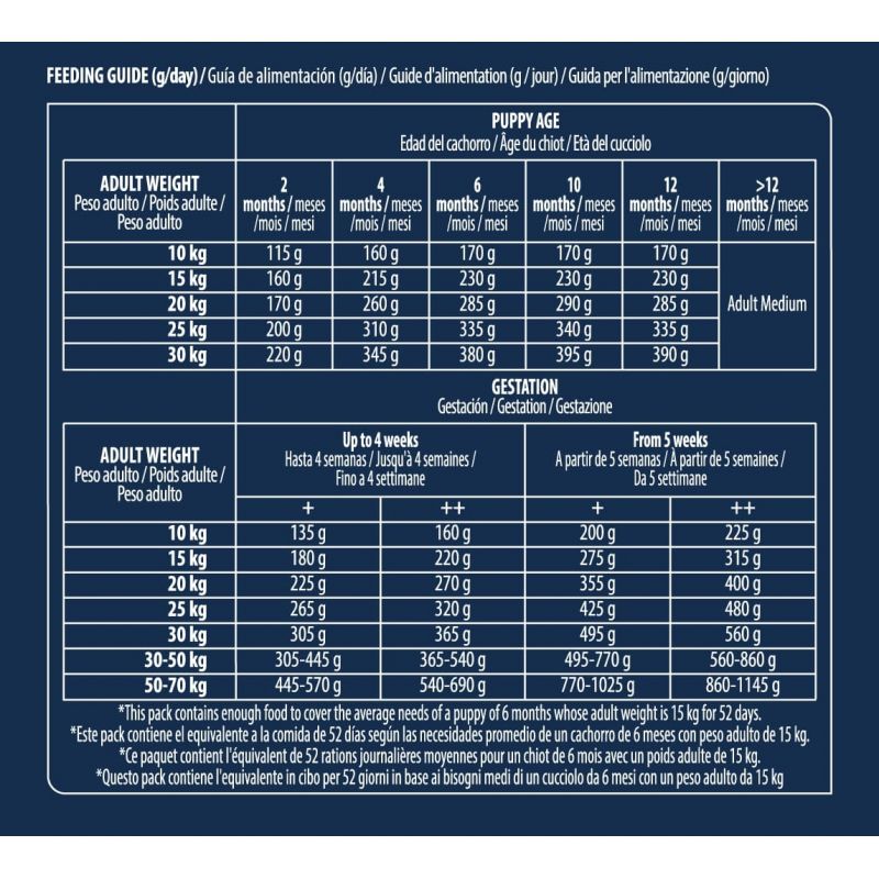 Advance Active Defense Chien Puppy Medium Poulet sac de 3 kg