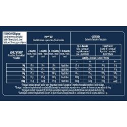 Advance Active Defense Chien Puppy Mini Poulet sac de 3 kg