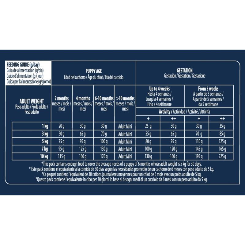 Advance Active Defense Chien Puppy Mini Poulet sac de 3 kg