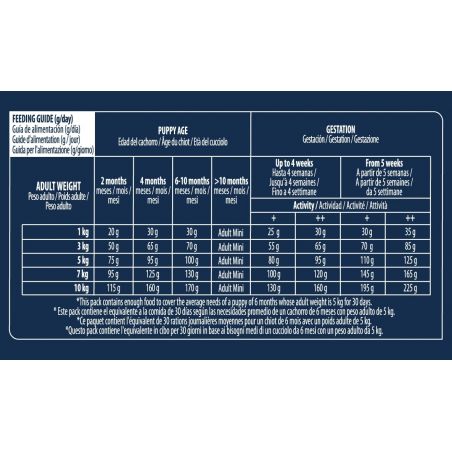 Advance Active Defense Chien Puppy Mini Poulet sac de 3 kg