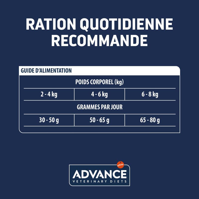 Advance Chat Active Defense Urinary Sterilized Low Calorie Sac de 1,25 kg