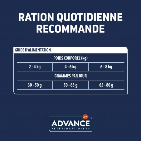 Advance Chat Active Defense Urinary Sterilized Low Calorie Sac de 1,25 kg