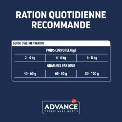 Advance Active Defense Chat Adult Renal sac de 1,5 kg