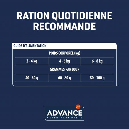 Advance Active Defense Chat Adult Renal sac de 1,5 kg