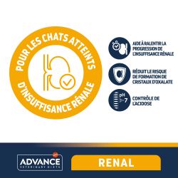 Advance Active Defense Chat Adult Renal sac de 1,5 kg