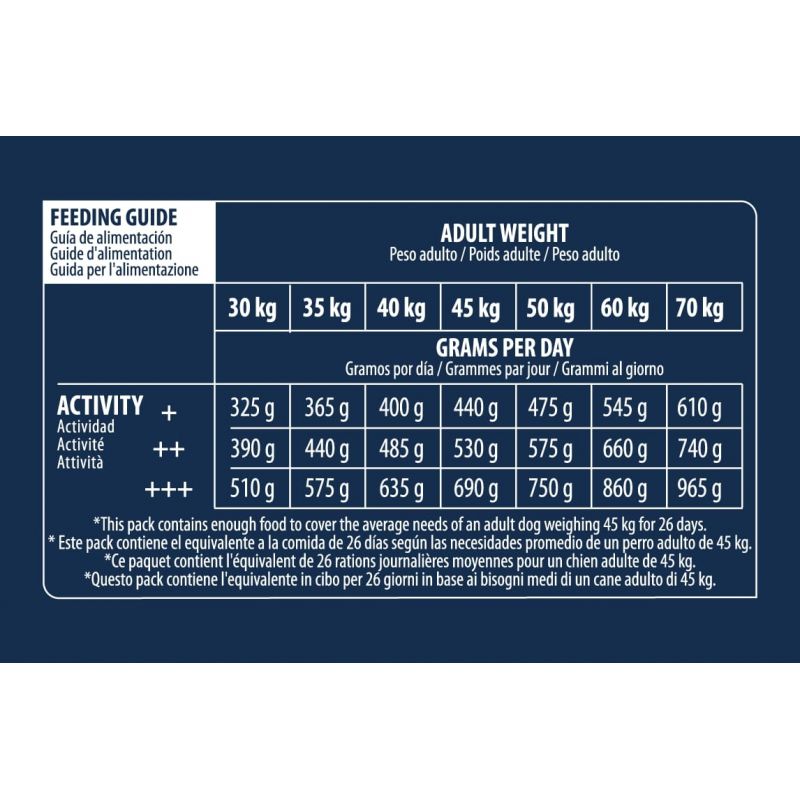 Advance Chien Active Defense Adult Maxi Poulet sac de 14 kg