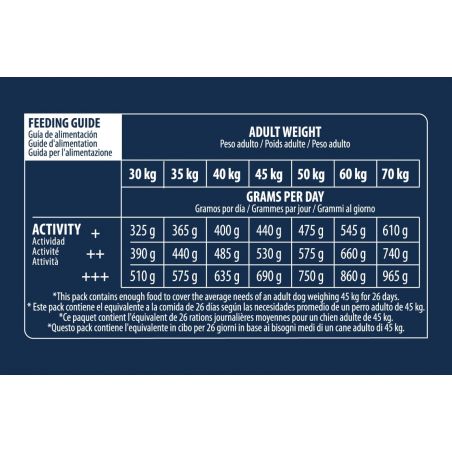 Advance Chien Active Defense Adult Maxi Poulet sac de 14 kg